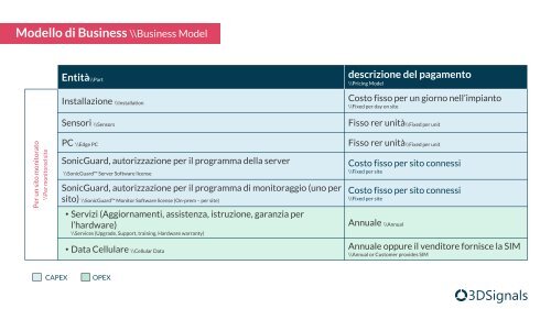 3DSignals deck for Enel - Final IT