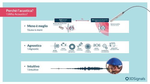 3DSignals deck for Enel - Final IT