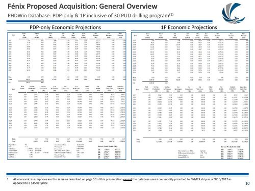 Project Ozona Economic &amp; Technical Review[8167]