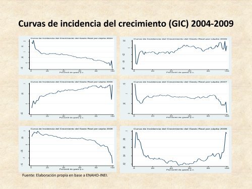 CRECIMEINTO ECONOMICO PARA REVISTA