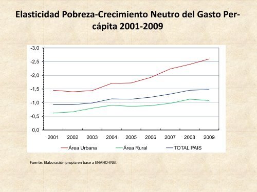 CRECIMEINTO ECONOMICO PARA REVISTA