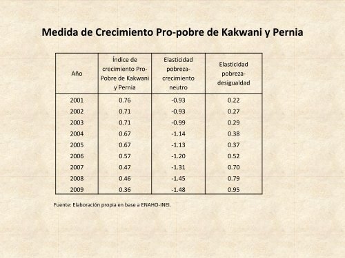 CRECIMEINTO ECONOMICO PARA REVISTA