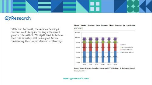 QYResearch: The Mexico market for Bearings is expected to reach about 602.39 million USD by 2022