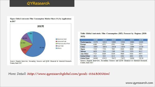 QYResearch reviewed: The global market of Anti-Static Film sales revenue will reach 249.41 Million USD in 2017