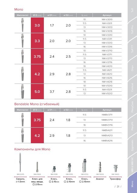 Noris Medical Dental Implants Product Catalog 2018 Russian