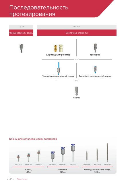 Noris Medical Dental Implants Product Catalog 2018 Russian