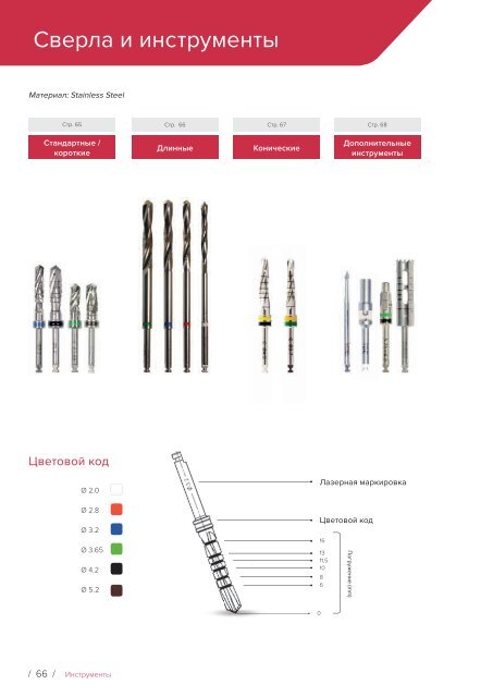 Noris Medical Dental Implants Product Catalog 2018 Russian