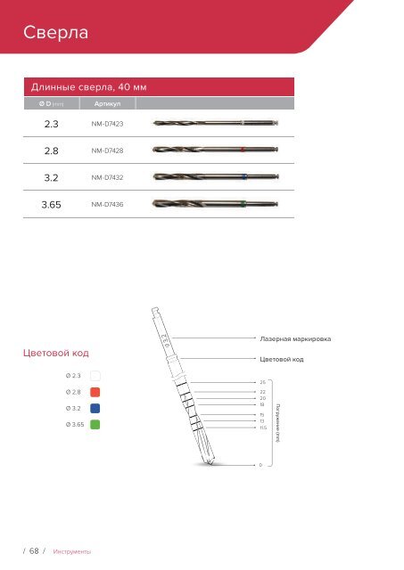 Noris Medical Dental Implants Product Catalog 2018 Russian