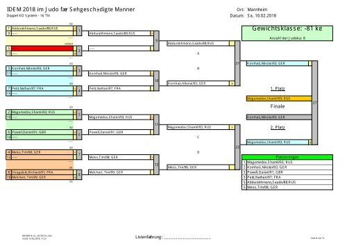 IDEM2018_Ergebnisse_M_W