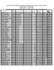 02-11-18 DWS Health Indust Contributions as of 