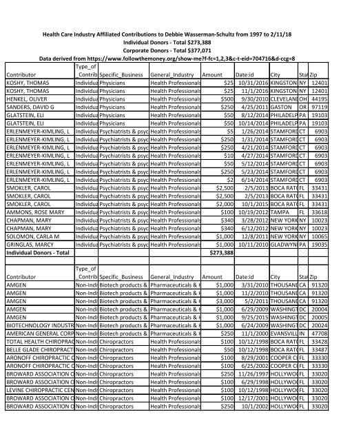 02-11-18 DWS Health Indust Contributions as of 