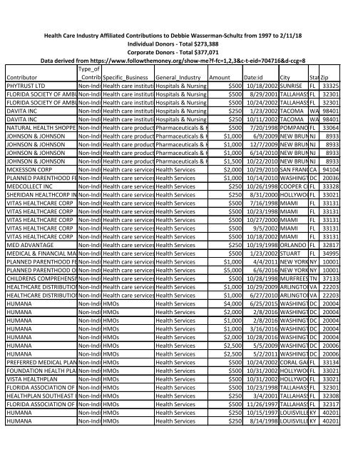 02-11-18 DWS Health Indust Contributions as of 