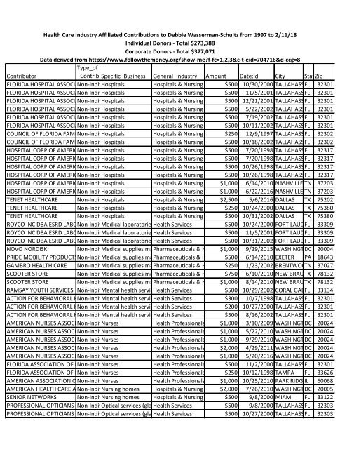 02-11-18 DWS Health Indust Contributions as of 