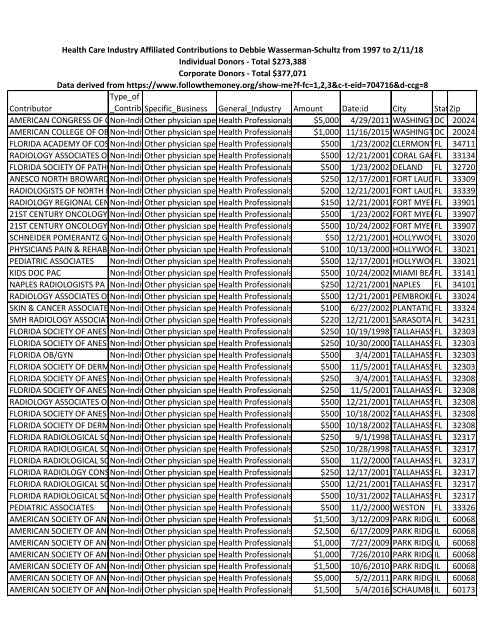 02-11-18 DWS Health Indust Contributions as of 