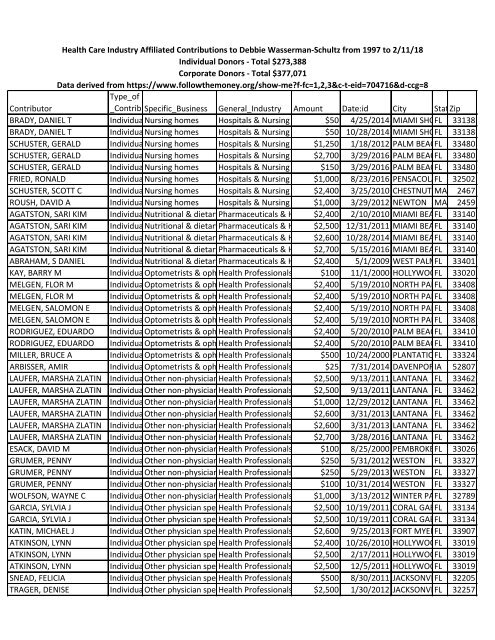 02-11-18 DWS Health Indust Contributions as of 