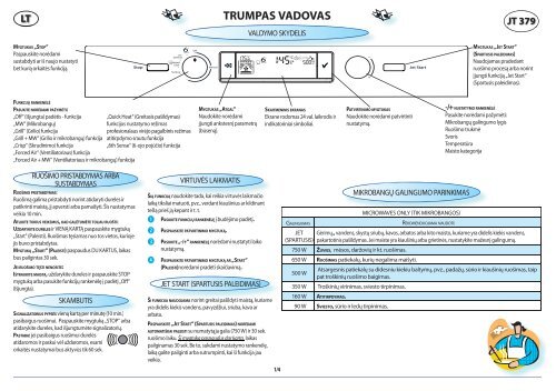 KitchenAid JT 379/IX - JT 379/IX LT (858737929790) Scheda programmi