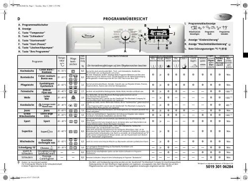 KitchenAid PURE 1450/8 D - PURE 1450/8 D DE (859200412000) Scheda programmi