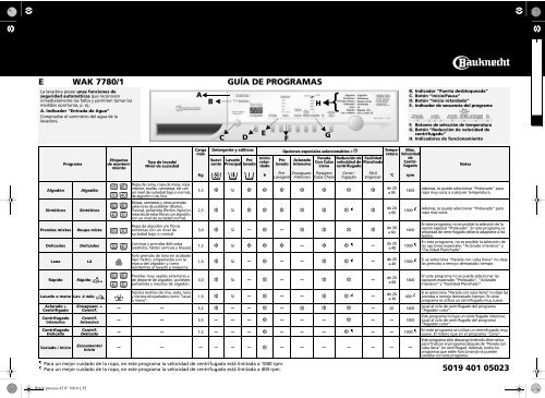 KitchenAid WAK 7780/1 - WAK 7780/1 ES (855452118000) Scheda programmi