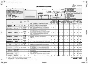 KitchenAid PRESTIGE 1460 - PRESTIGE 1460 DE (858362820000) Scheda programmi