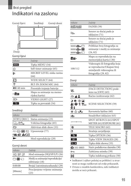 Sony DCR-SX53E - DCR-SX53E Mode d'emploi Croate