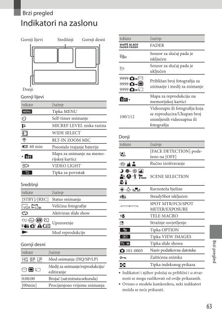 Sony DCR-SX53E - DCR-SX53E Mode d'emploi Croate