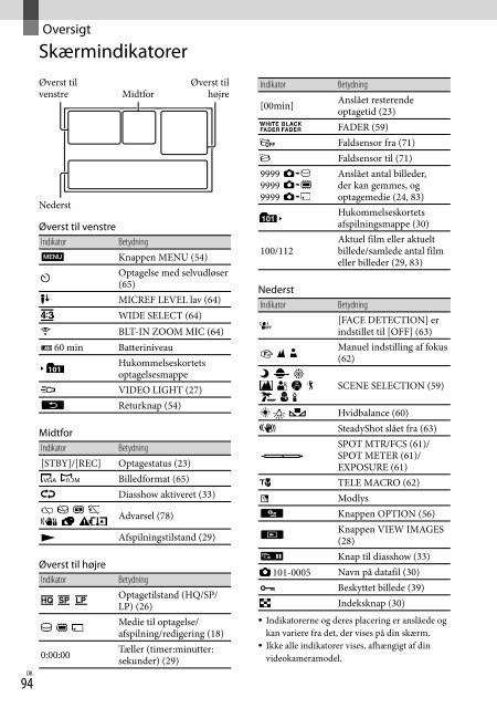 Sony DCR-SX53E - DCR-SX53E Consignes d&rsquo;utilisation Danois