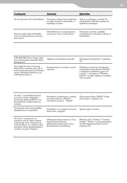 Sony NWZ-E435F - NWZ-E435F Mode d'emploi Bulgare