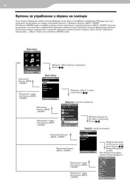 Sony NWZ-E435F - NWZ-E435F Mode d'emploi Bulgare