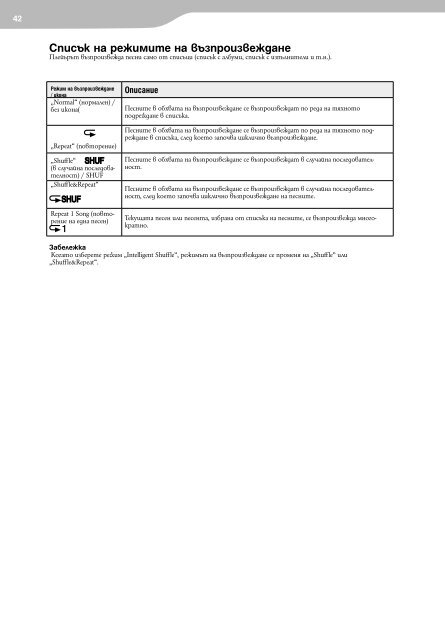 Sony NWZ-E435F - NWZ-E435F Mode d'emploi Bulgare