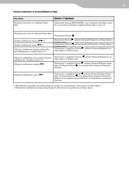 Sony NWZ-E435F - NWZ-E435F Mode d'emploi Bulgare