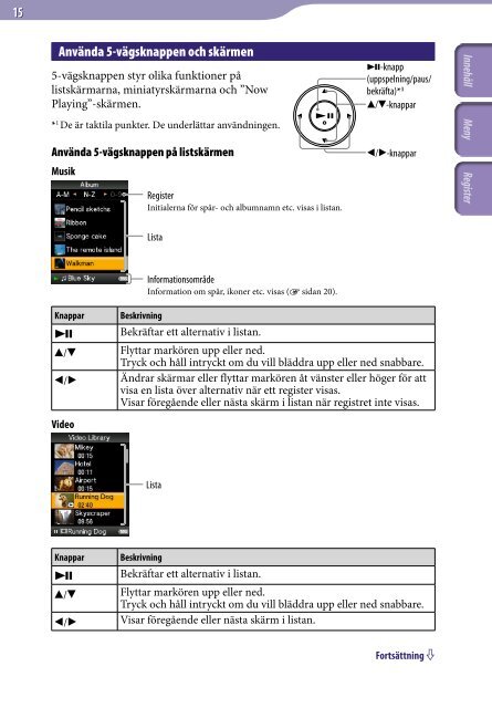 Sony NWZ-E435F - NWZ-E435F Consignes d&rsquo;utilisation Su&eacute;dois