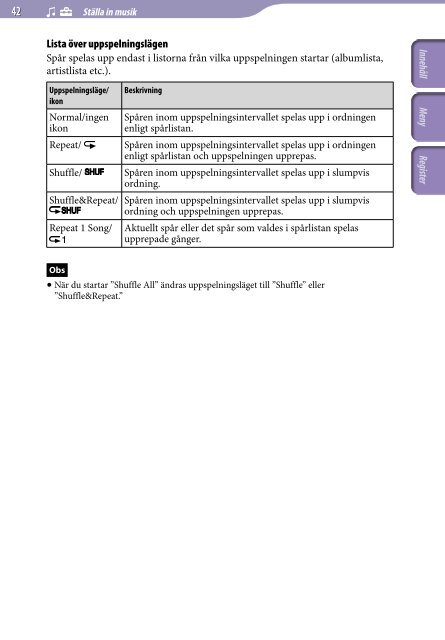 Sony NWZ-E435F - NWZ-E435F Consignes d&rsquo;utilisation Su&eacute;dois