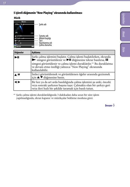 Sony NWZ-E435F - NWZ-E435F Consignes d&rsquo;utilisation Turc