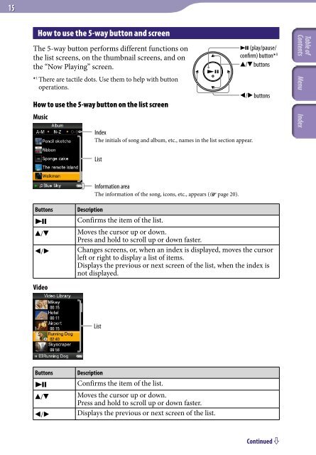 Sony NWZ-E435F - NWZ-E435F Consignes d&rsquo;utilisation Anglais