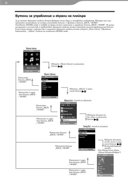 Sony NWZ-E435F - NWZ-E435F Mode d'emploi Bulgare