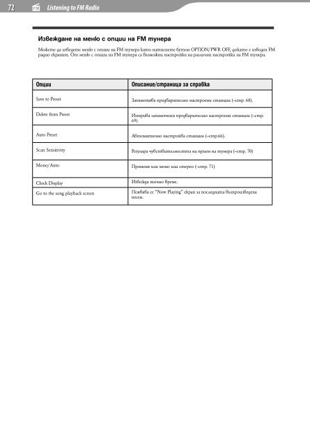 Sony NWZ-E435F - NWZ-E435F Mode d'emploi Bulgare