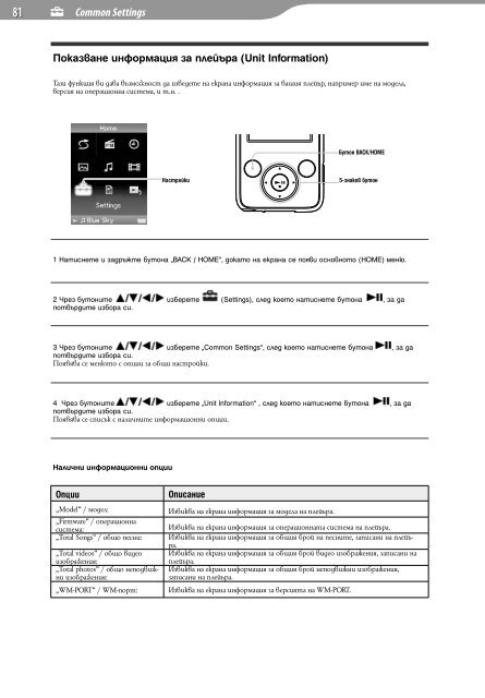 Sony NWZ-E435F - NWZ-E435F Mode d'emploi Bulgare