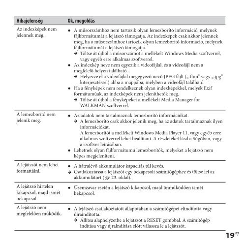 Sony NWZ-E435F - NWZ-E435F Mode d'emploi Hongrois