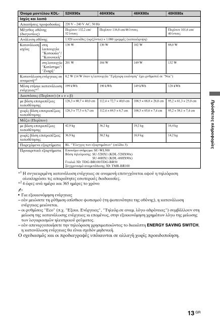 Sony KDL-46HX803 - KDL-46HX803 Mode d'emploi Bulgare