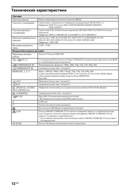 Sony KDL-46HX803 - KDL-46HX803 Consignes d&rsquo;utilisation Ukrainien