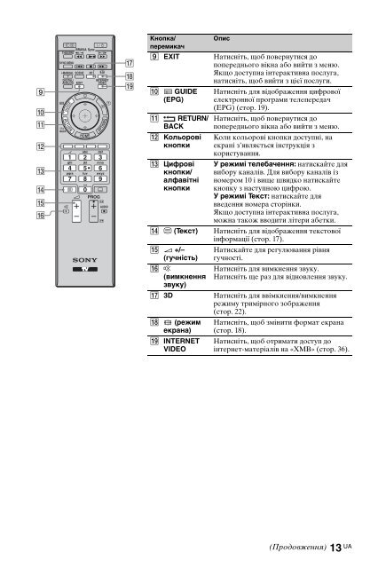 Sony KDL-46HX803 - KDL-46HX803 Consignes d&rsquo;utilisation Ukrainien