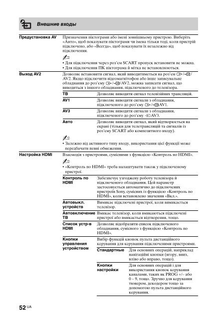 Sony KDL-46HX803 - KDL-46HX803 Consignes d&rsquo;utilisation Ukrainien