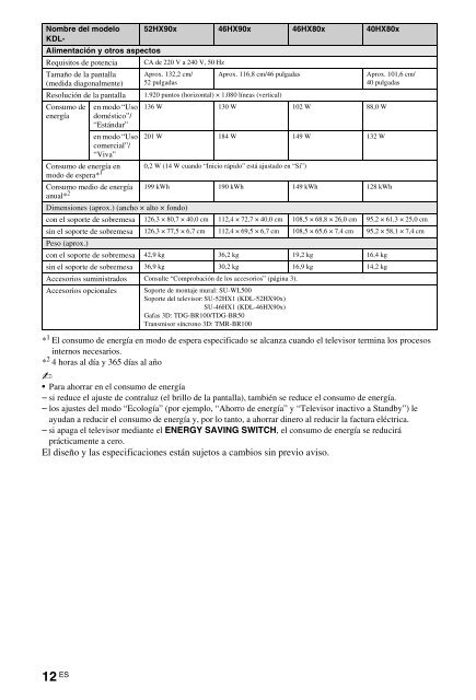 Sony KDL-46HX803 - KDL-46HX803 Mode d'emploi Hongrois