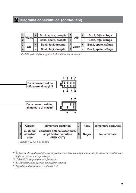 Sony CDX-G1001U - CDX-G1001U Guide d'installation Roumain