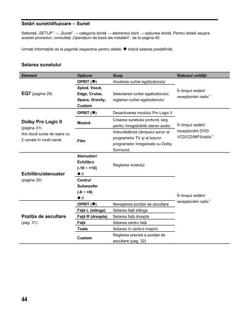 Sony XAV-W1 - XAV-W1 Consignes d&rsquo;utilisation Roumain