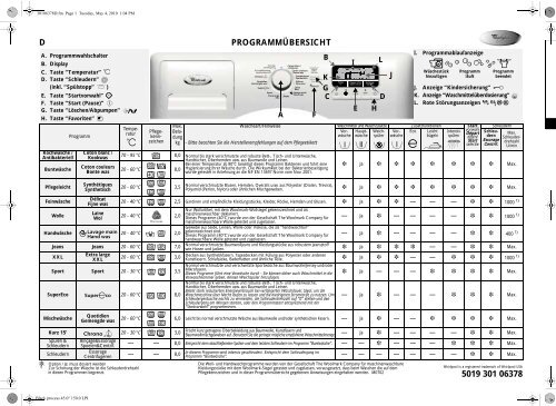 KitchenAid Pure 1480 - Pure 1480 DE (859201412000) Scheda programmi