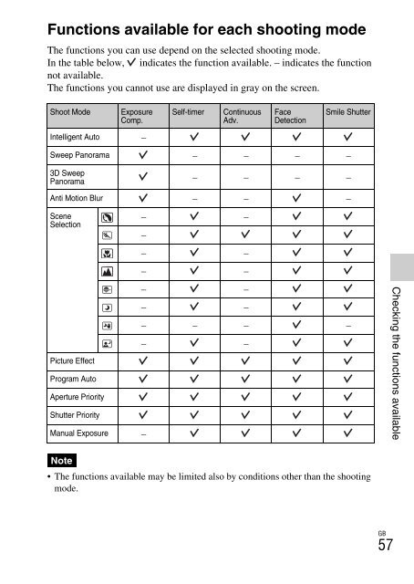 Sony NEX-C3A - NEX-C3A Consignes d&rsquo;utilisation Anglais