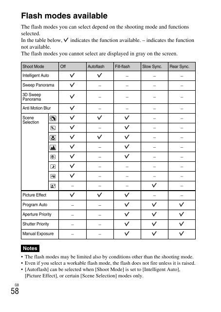 Sony NEX-C3A - NEX-C3A Consignes d&rsquo;utilisation Anglais