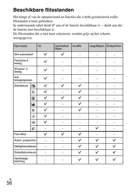 Sony NEX-C3A - NEX-C3A Consignes d&rsquo;utilisation Allemand