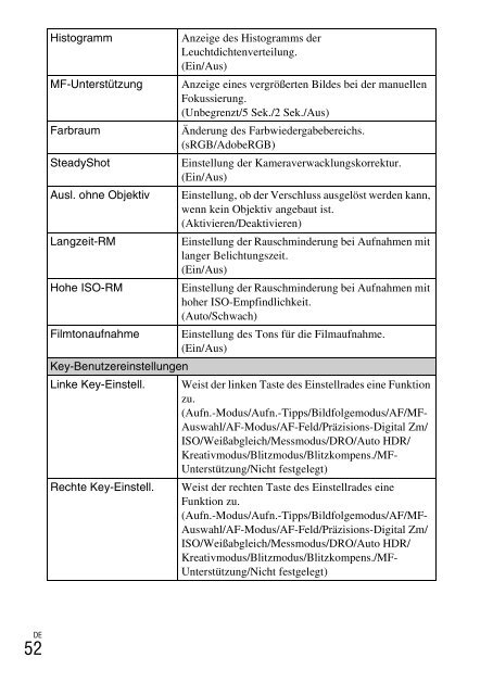 Sony NEX-C3A - NEX-C3A Consignes d&rsquo;utilisation Allemand